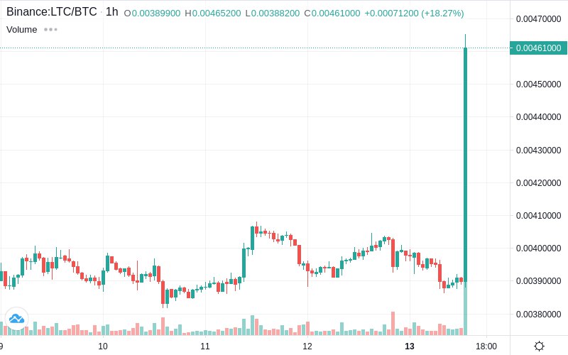 shroom_daddy's tweet image. Walmartcoin the new digital gold