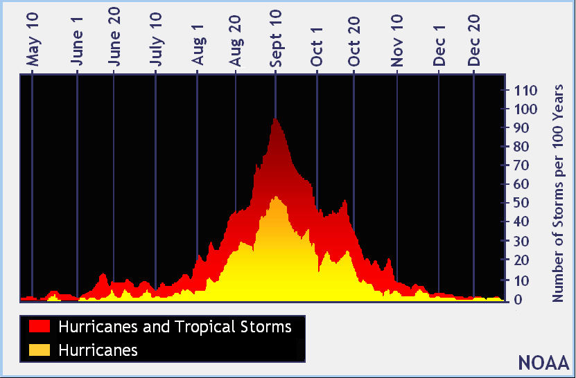 LevyCountyEM's tweet photo. Summer is coming to an end, but Hurricane Season is getting HOT https://t.co/f1UqEcfT0d https://t.co/Cn5two9wZ3