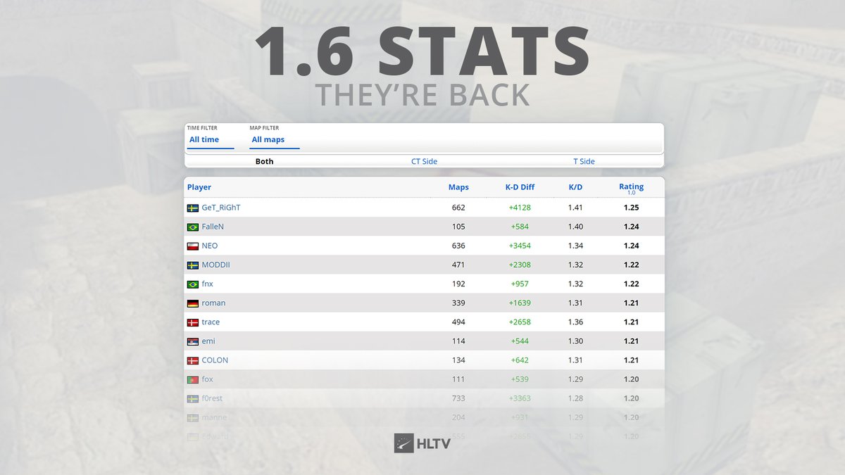 The best. Blox fruits. коды на ресет статов в blox fruits 2023. Luci-app-statistics. Best stat.