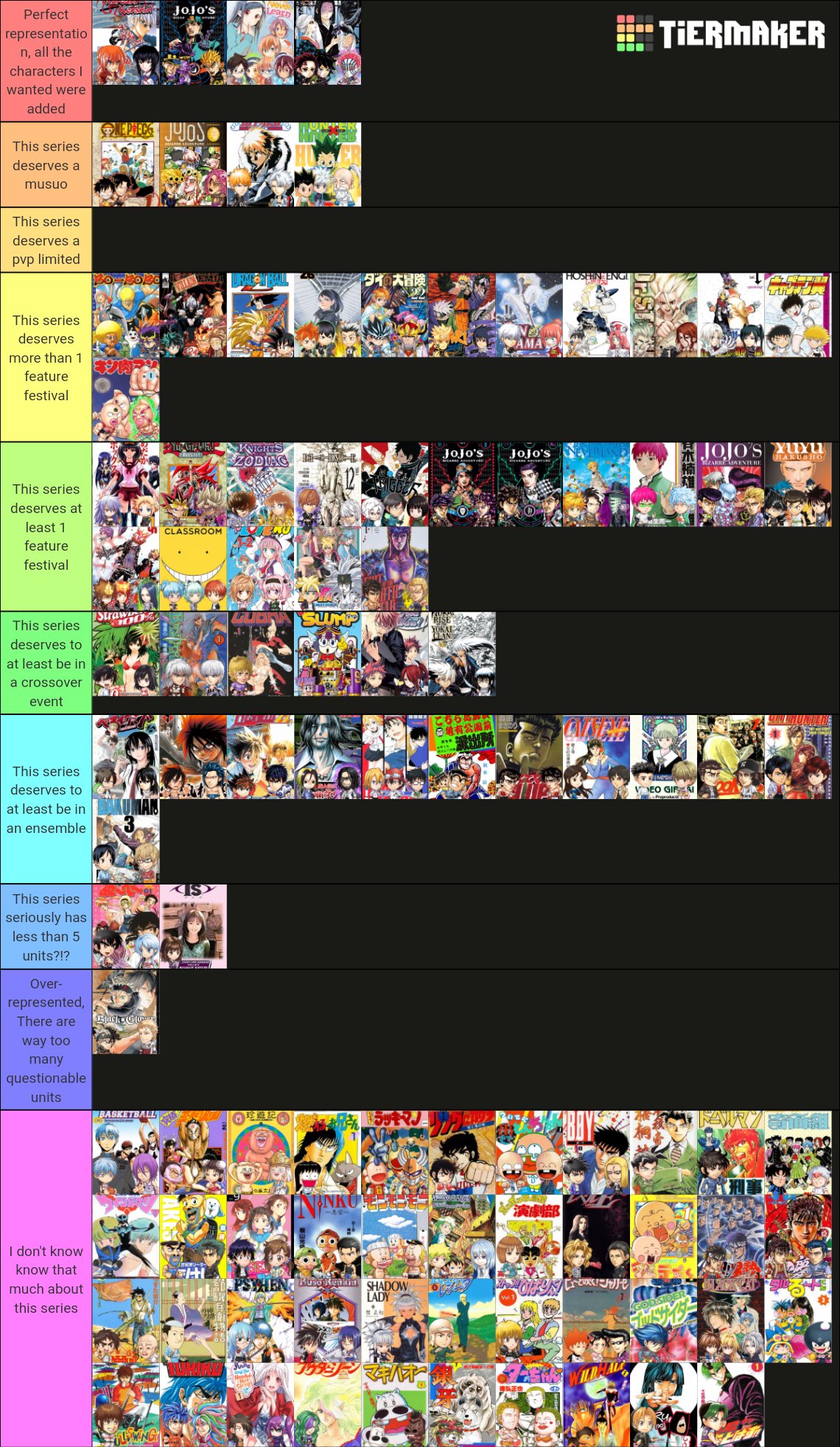 Create a Baki characters Tier List - TierMaker