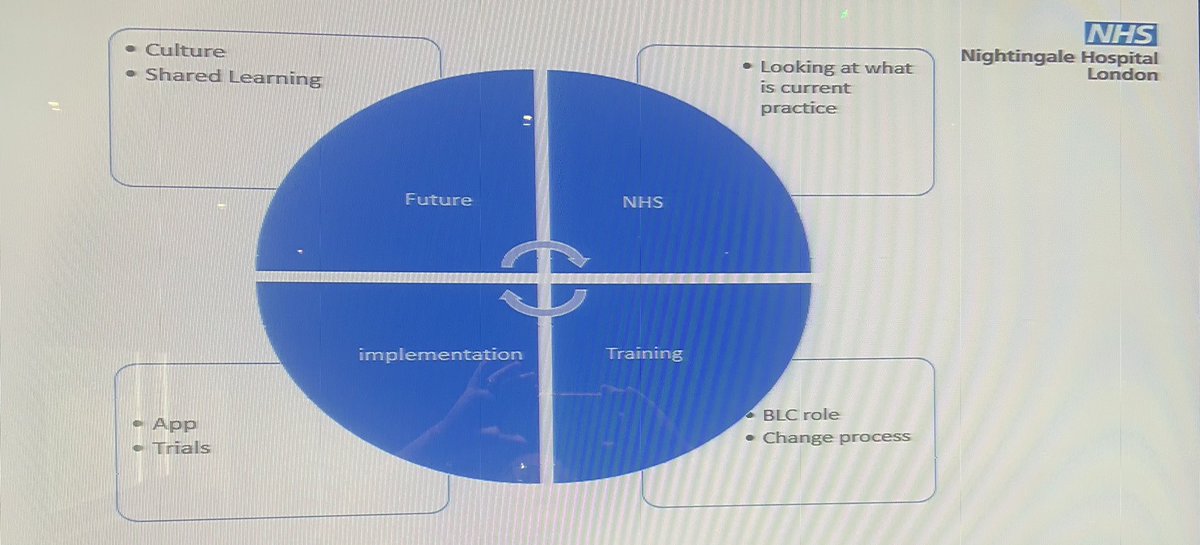 Brilliant presentation from @burnsmeht on how the role of the ‘Bedside Learning Co-ordinator’ provided training, education and active and reactive change management at the London Nightingale Hospital and how they went on to produce an app and so much more #BACCNConf2021