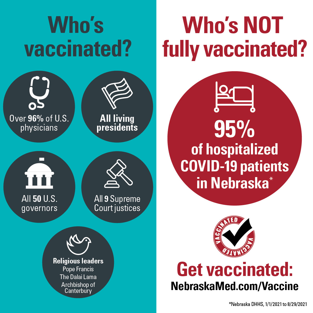 Who's vaccinated and who's not? Please share with someone you know and love who might be on the fence about the vaccine. @UNMC_GCHS @unmc @UNMC_ID