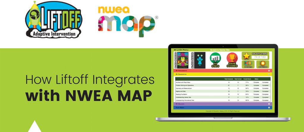 Our adaptive intervention program, Liftoff, now has the same strand and skill hierarchy as @nwea MAP assessments! 👽 We import student RIT scores from MAP to align skills for intervention in math and reading.

Learn more here ⬇️
l8r.it/Hq2K