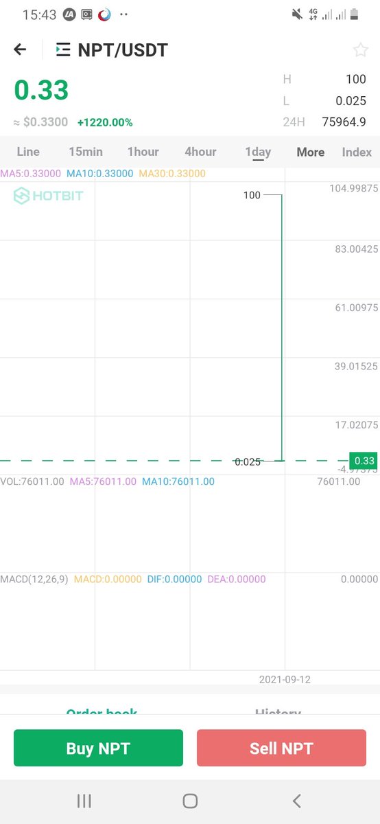 $NPT trade trading is available on 
<a href="/Hotbit_news/">HotbitDEX 🍀</a>

Trade Now 🔥

#NPT_Token #NPT #cryptocurrency #BinanceSmartChain