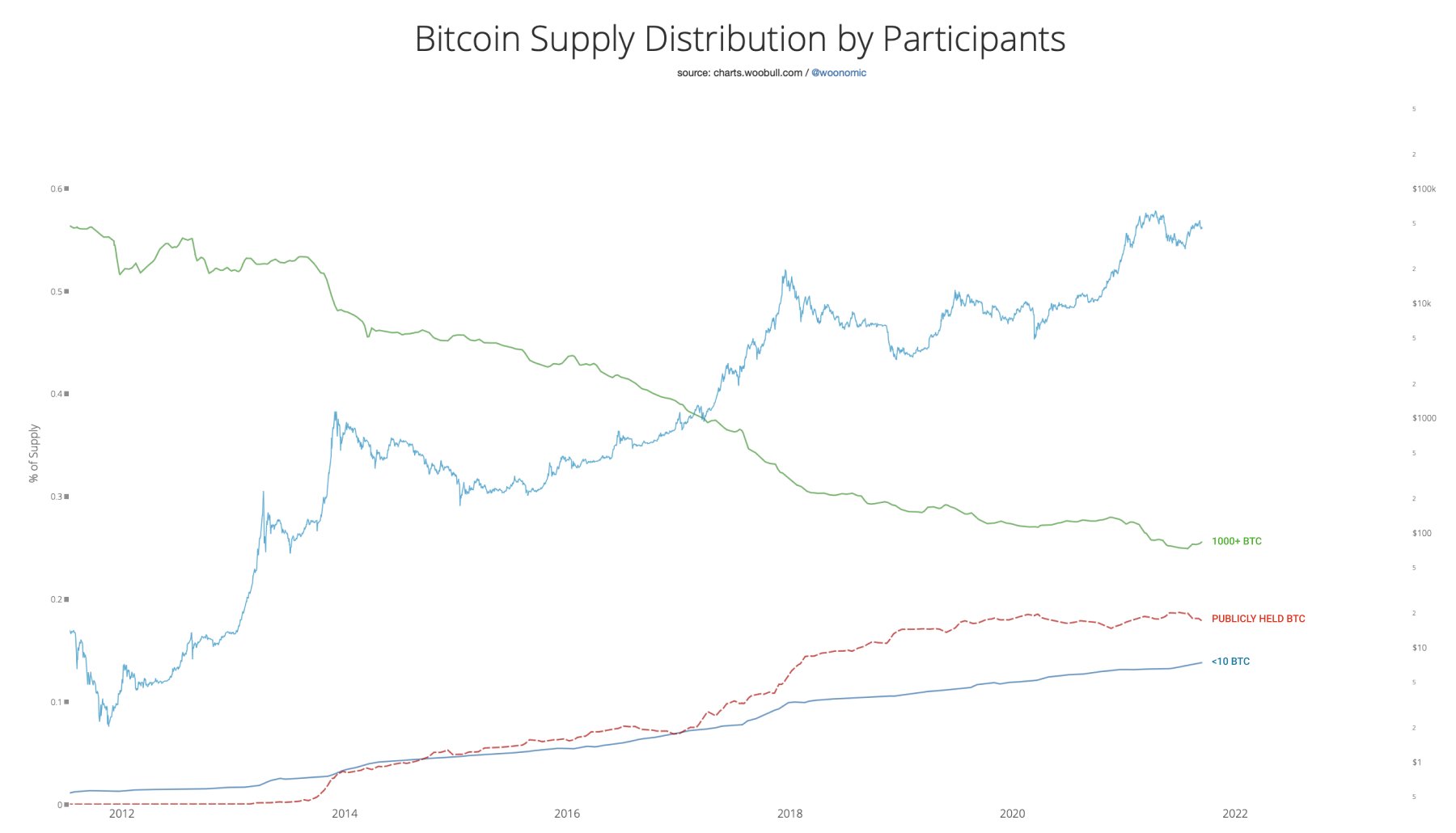 Bitcoin boğa piyasası Ünlü analiste göre Bitcoin boğa piyasasının tam ortasında!
