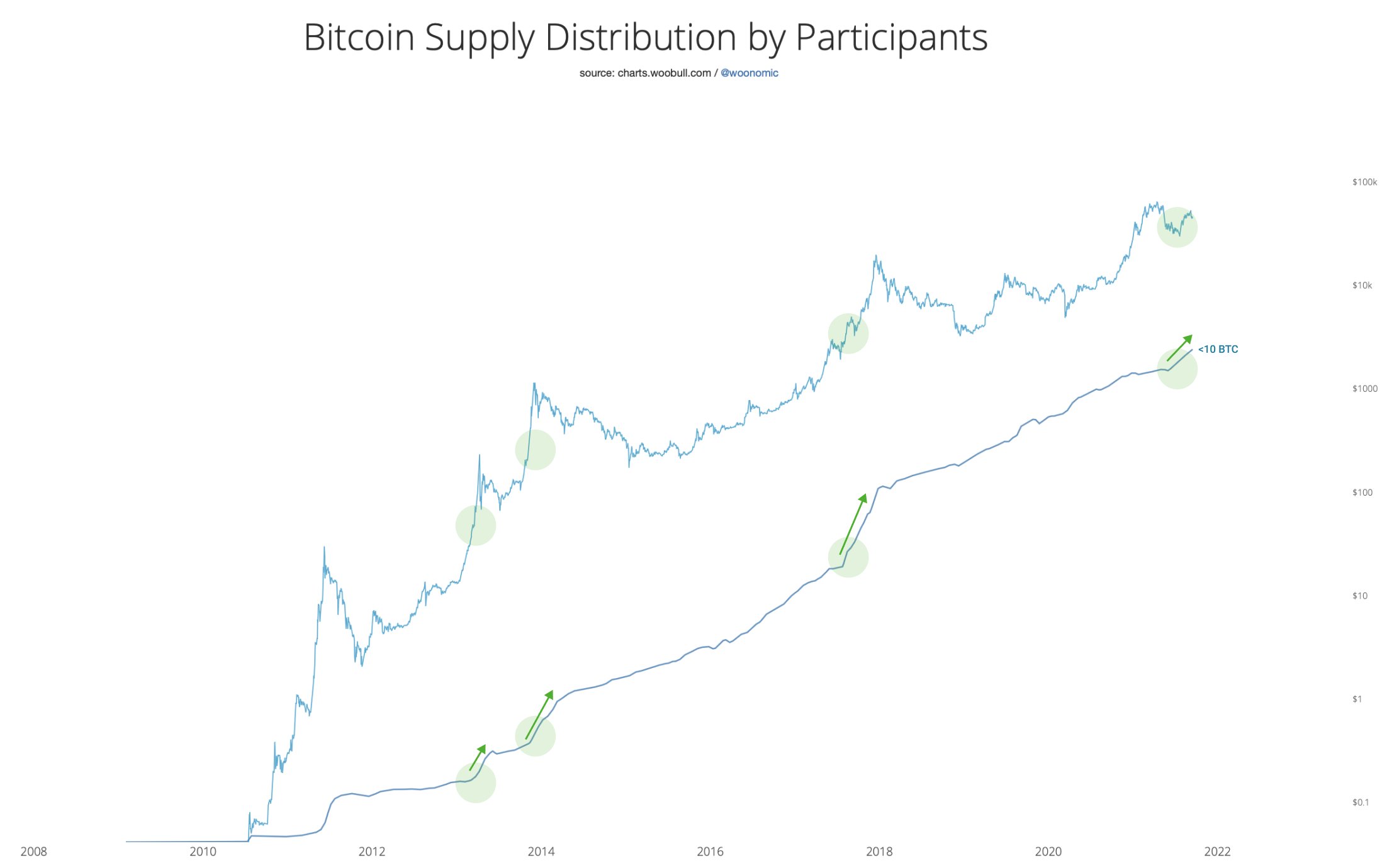 Bitcoin boğa piyasası Ünlü analiste göre Bitcoin boğa piyasasının tam ortasında!