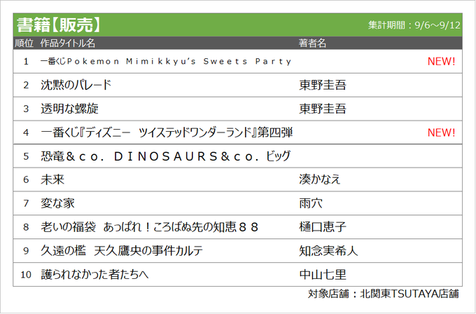 変な家』の評価や評判、感想など、みんなの反応を1週間ごとにまとめて 