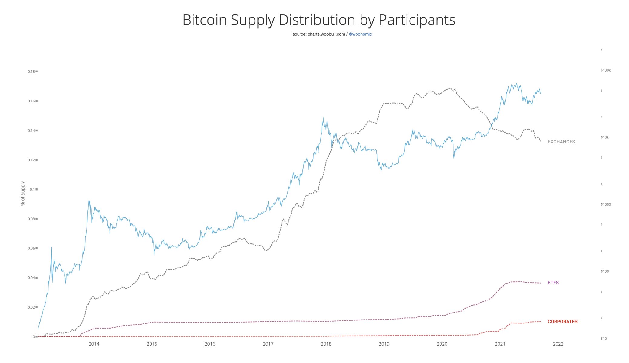 Bitcoin boğa piyasası Ünlü analiste göre Bitcoin boğa piyasasının tam ortasında!