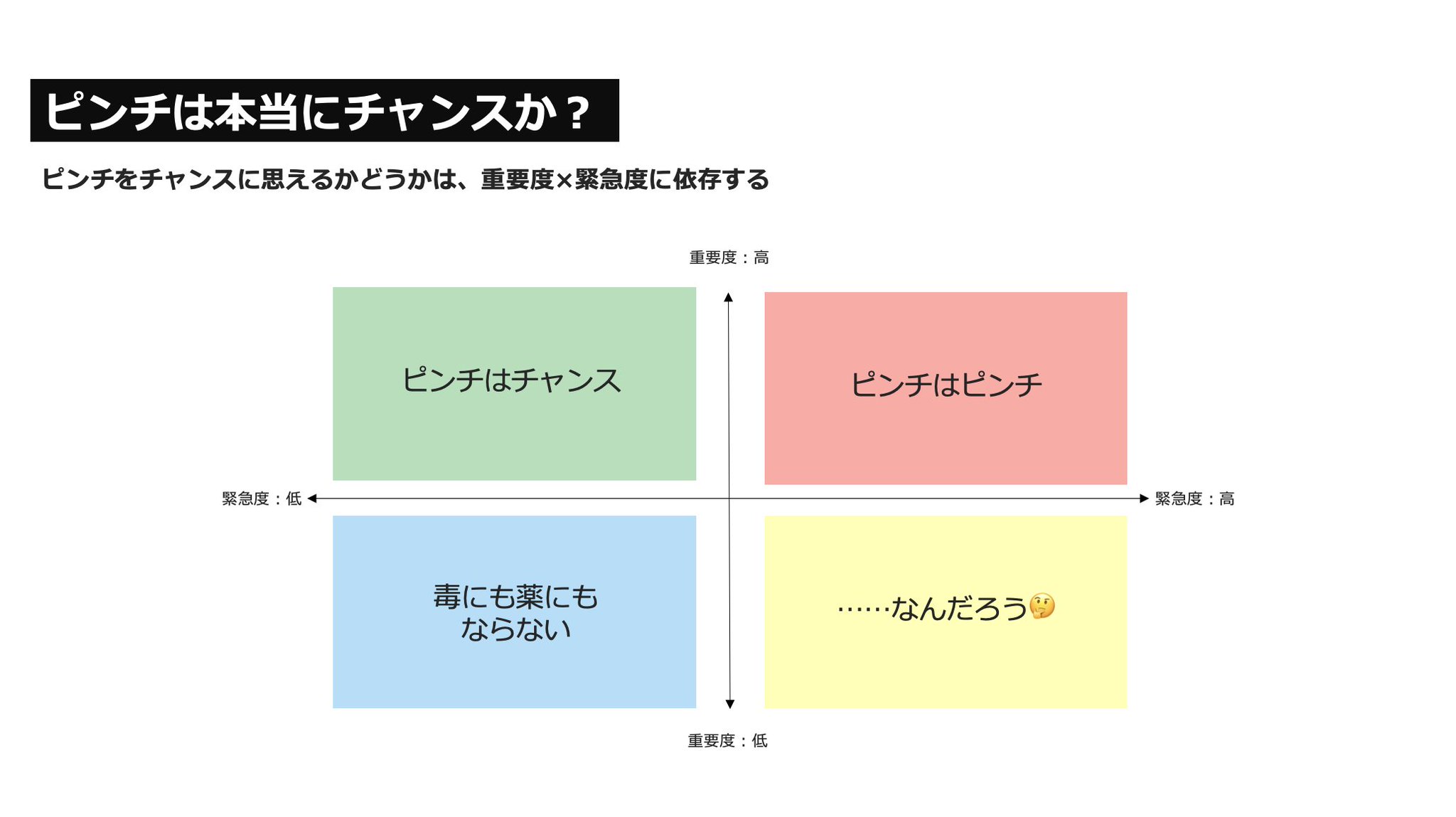 松丸海太 青春ファシリテーター On Twitter ピンチはチャンス とは良く言うけれど 私はチキンなので ピンチはピンチ と思ってしまう派 そんな私でも ピンチはチャンス と捉えられる場合もあるので その線引きはどこだろう というのを図示してみる
