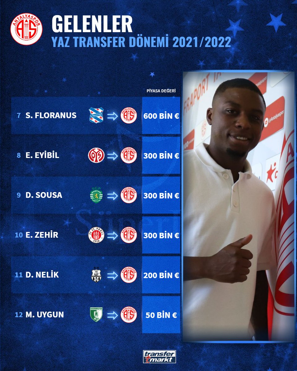 Uzivatel Transfermarkt Com Tr Na Twitteru Antalyaspor Un 12 Yeni Transferi Superlig Antalyaspor Transfermarkt Size Gore En Iyi Transfer Hangisi Antalyaspor Un Guncel Kadrosu Https T Co Ocggtx2dmt Https T Co Itxafvz0mk