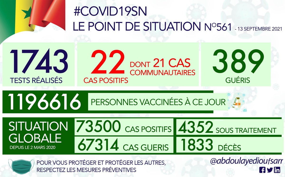Abdoulaye Diouf Sarr tweet media