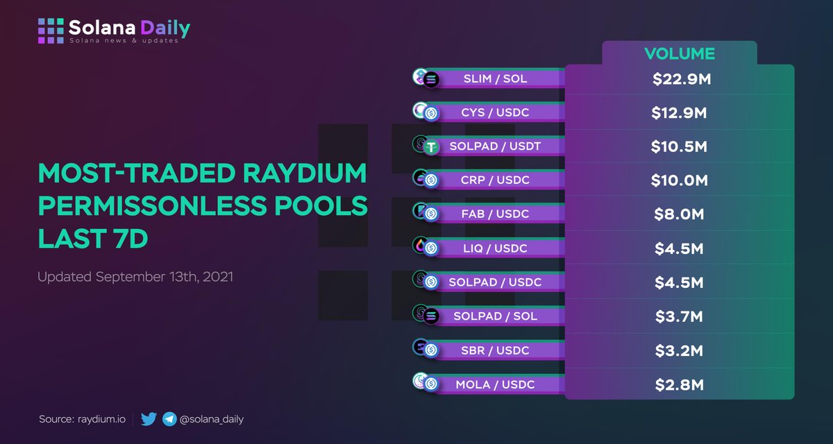 randolph.sol on Twitter: