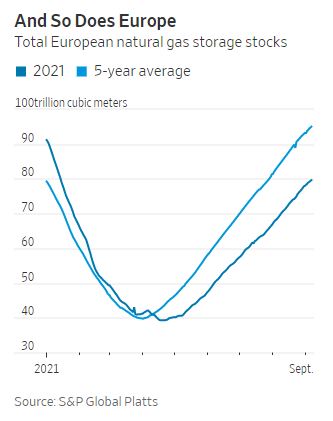 S&P Global Energy tweet media