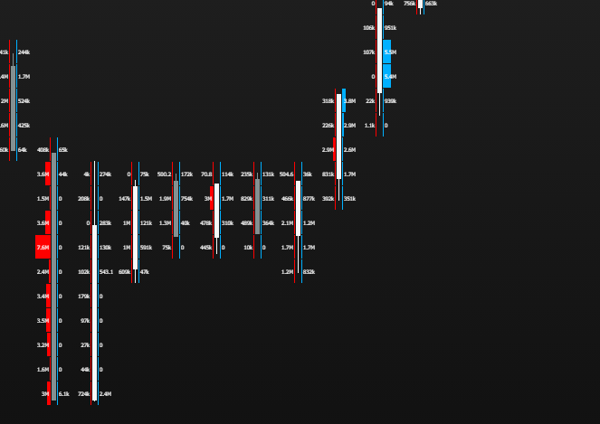 wtf just happened on FTX #btc
