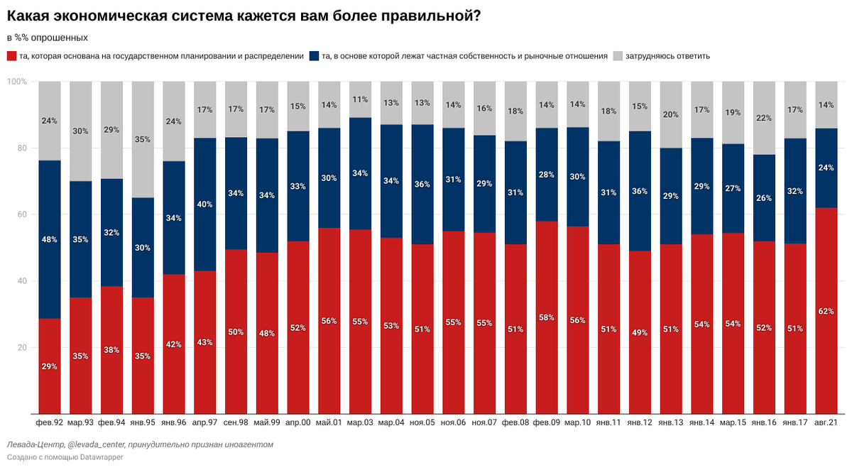 Россия какая экономика в мире 2024. Плановая экономика СССР. Страны с плановой экономикой. Плановая экономика в каких странах. Преимущества плановой экономики.