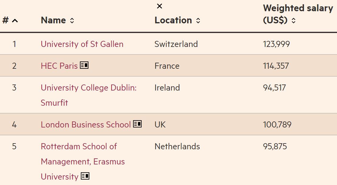 Financial Times tweet media