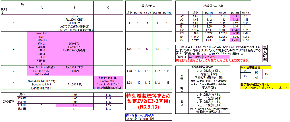 黄金林檎 艦これ海外艦用夏イベ甲乙乙 Axsoraex Twitter 黄金林檎 艦これ海外艦用夏イベ甲乙乙 Axsoraex Twitter