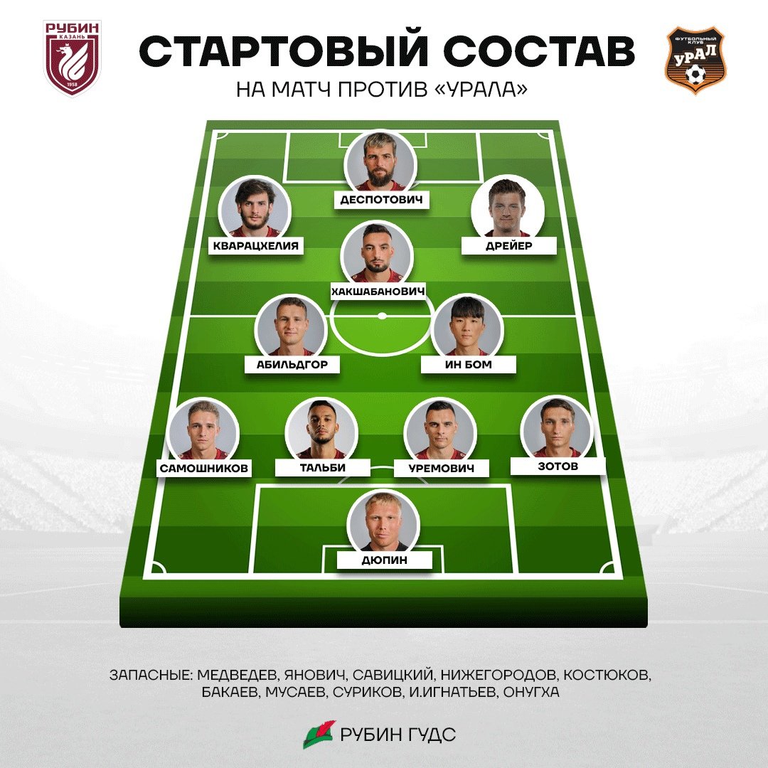 rgdsru's tweet photo. Не показывайте этот состав Путину. Все сильнейшие сегодня на поле https://t.co/HWmvT472nu