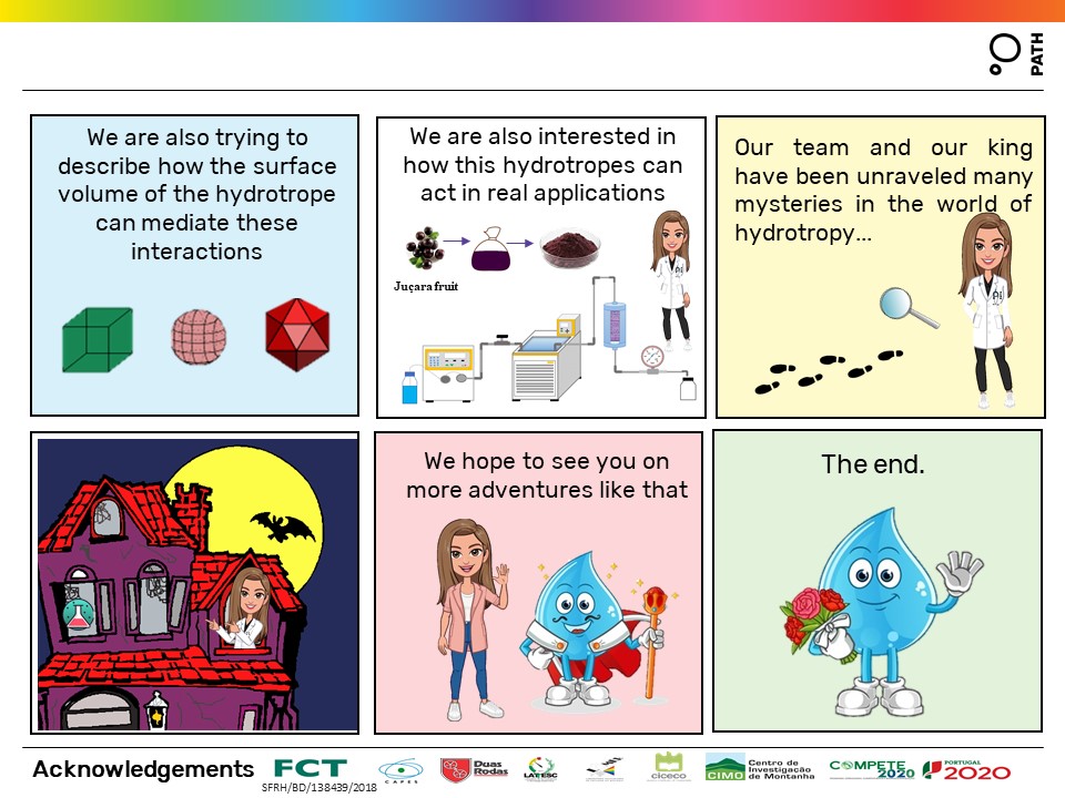 Here is my #JornadasCICECO2021Poster "Enhanced Extraction of Phenolic Compounds using Biobased Solvents as Hydrotropes"
#comics #science