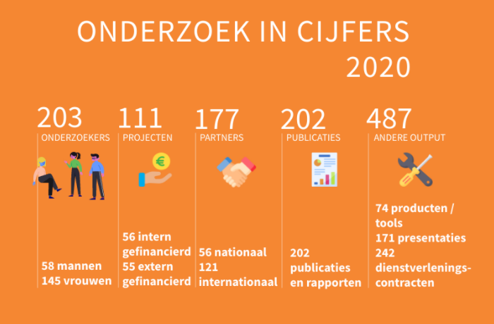 OnderzoekAhs's tweet photo. Wist je dat we 74 producten en tools ontwikkeld hebben voor professionals en burgers?  We momenteel met 177 #partners samenwerken? Check it out! 😉👇 https://t.co/vLhCtxGVZi https://t.co/TPmKCLPoK0