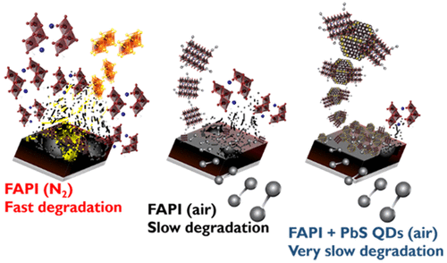 ACSEnergyLett's tweet photo. Boosting Long-Term Stability of Pure Formamidinium #Perovskite Solar Cells by Ambient Air Additive Assisted Fabrication, an #OA Letter by M. Salim, S. Masi, A. F. Gualdrón-Reyes, R. S. Sánchez, E. M. Barea, M. Kreĉmarová, J. F. Sánchez-Royo, I. Mora-Seró https://t.co/0QqgVkp2d3 https://t.co/1cWIDqfey2