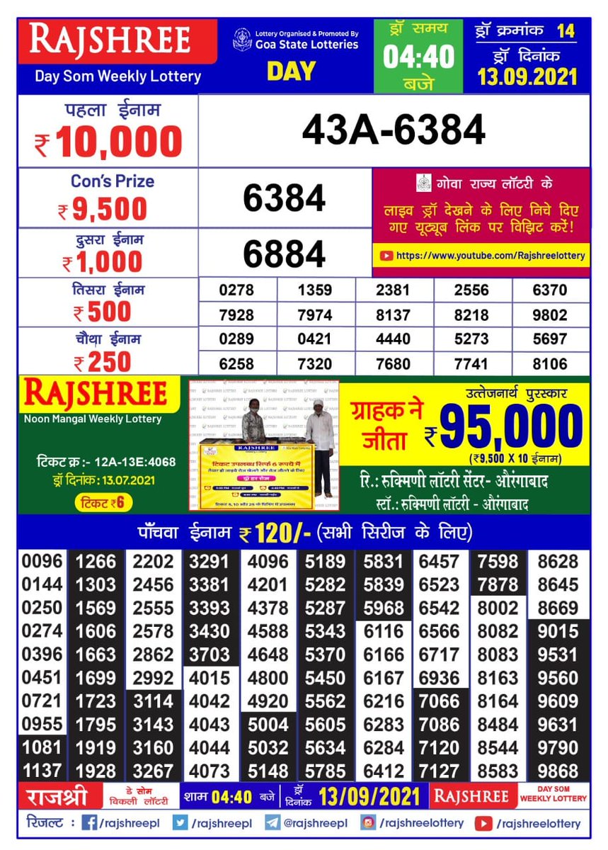 rajshreelottery's tweet photo. #GoaStateLottery, #RajshreeDaySomWeeklyLottery, #Mrp6, #RajshreeHindiResult, #LotteryResult, #Rajshreelottery, #PaperLottery, #Result #TeamIndia #GetChance, #EasyToWin #Mumbai #Goa #Maharashtra. 13092021 Follow To Get Regular Updat https://t.co/ZF87p1MaVL