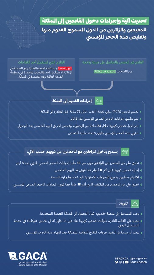 شروط دخول البحرين للمقيمين في السعودية كورونا