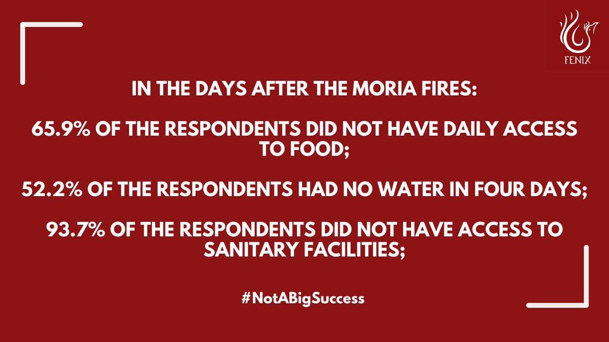 (4/4)

From the data collected, it becomes clear that the majority of asylum seekers and refugees staying on the streets of Lesvos were deprived of food, water, and access to sanitation facilities.

This is a direct result of the inadequate response by the #GreekAuthorities