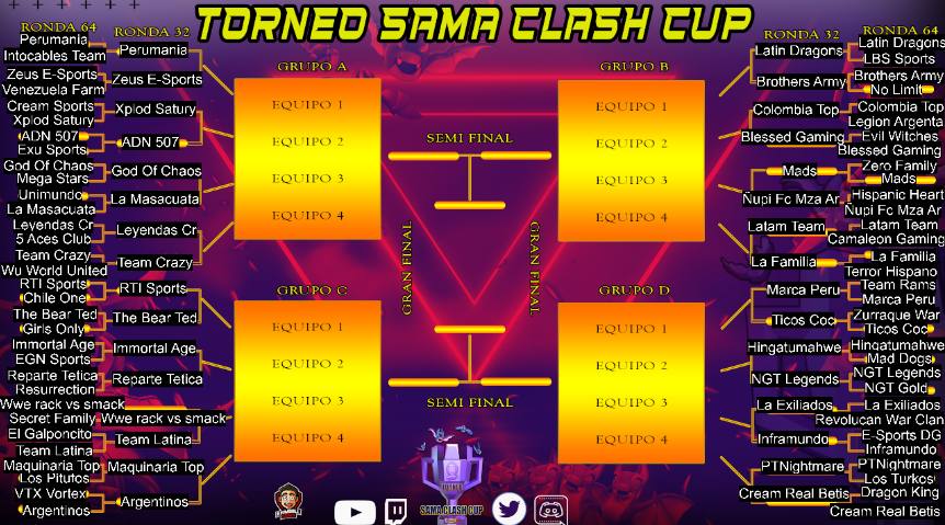 Muy buenos días clasheros/as! Luego de 2 semanas de competencia ya tenemos los mejores 32 clanes del torneo! Quienes formaran los 4 grupos de la muerte?