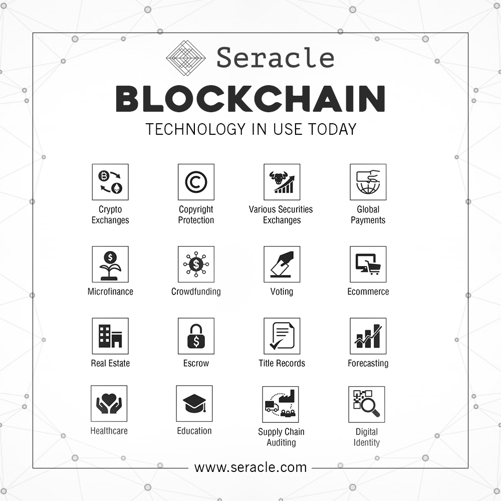 seracleofficial's tweet image. Blockchain supports Crypto exchanges, copyright protection, capital payments, microfinance, crowd-funding, voting, e-commerce, real estate, forecasting, healthcare, education, supply chain, and digital identity. Get Seracle&apos;s DApps. See 🌐 seracle.com

#blockchainuses