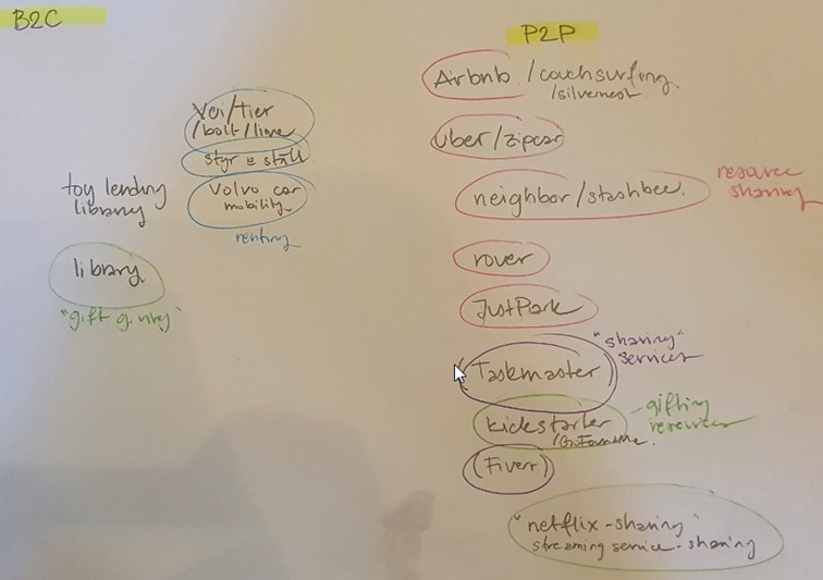 shlmld's tweet photo. Naming a quality of #sharing in a conceptual model. Gift, giving. Does this take sharing to another level? Sharing without requiring to get anything back. Can we please explore this? By Li Andersson Lidforss
#transformativeservice #servicedesign @liudesign https://t.co/km5QQiVs2Q