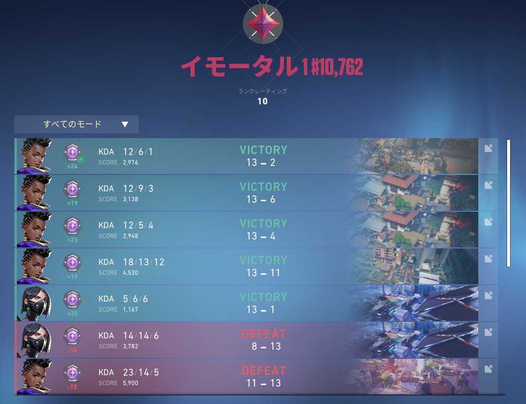 okaelean's tweet image. 苦節1年やっとイモータル行けました！　まじで嬉しいTT