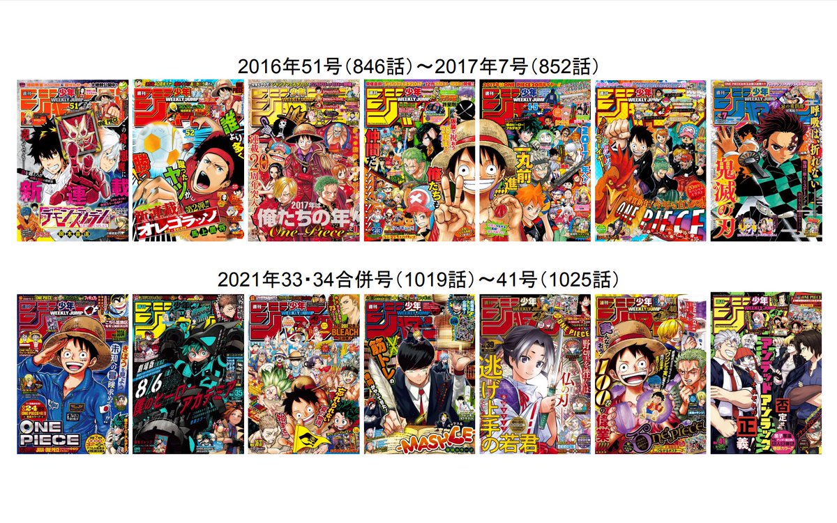 速達メール便送料無料 次元を行き交うワンピース 21福袋 Www K Koikeya Co Jp