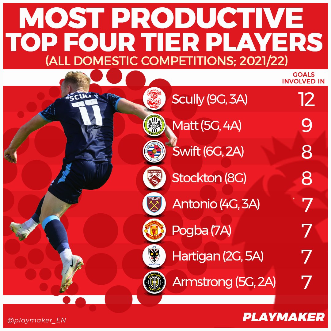 playmakerstats tweet media