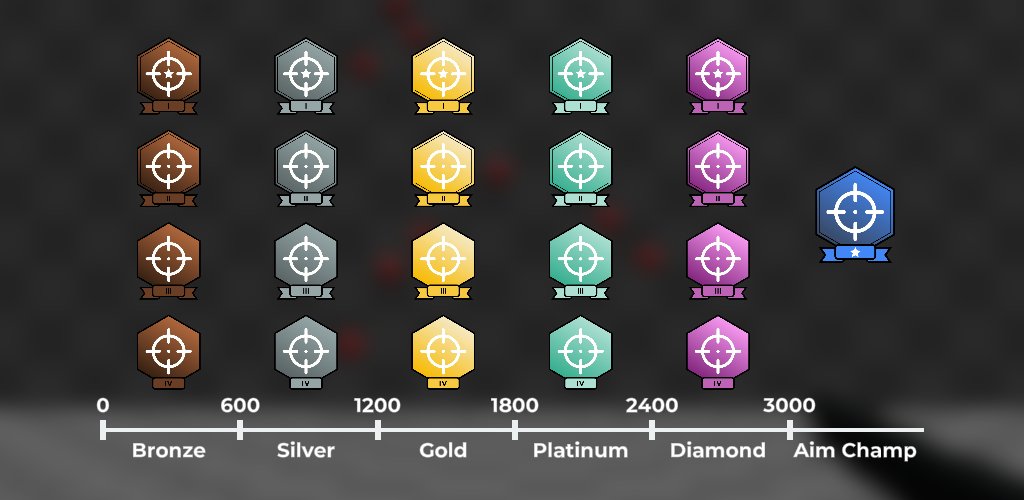 Aim Champ tweet media