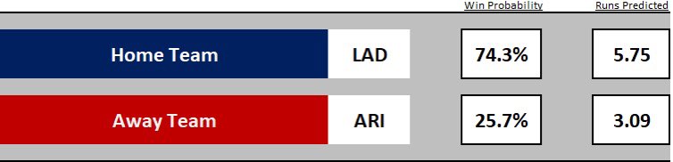 Aces_Models's tweet photo. 🌟Rising Stars Challenge Day 8🌟

Pick of the Day: ⚾️⚾️

LA Dodgers TT O4.5 -135 2U

Let’s Ride!! BOL 

@DeadPresPicks @Joes_Picks https://t.co/4XOxWHjn0s