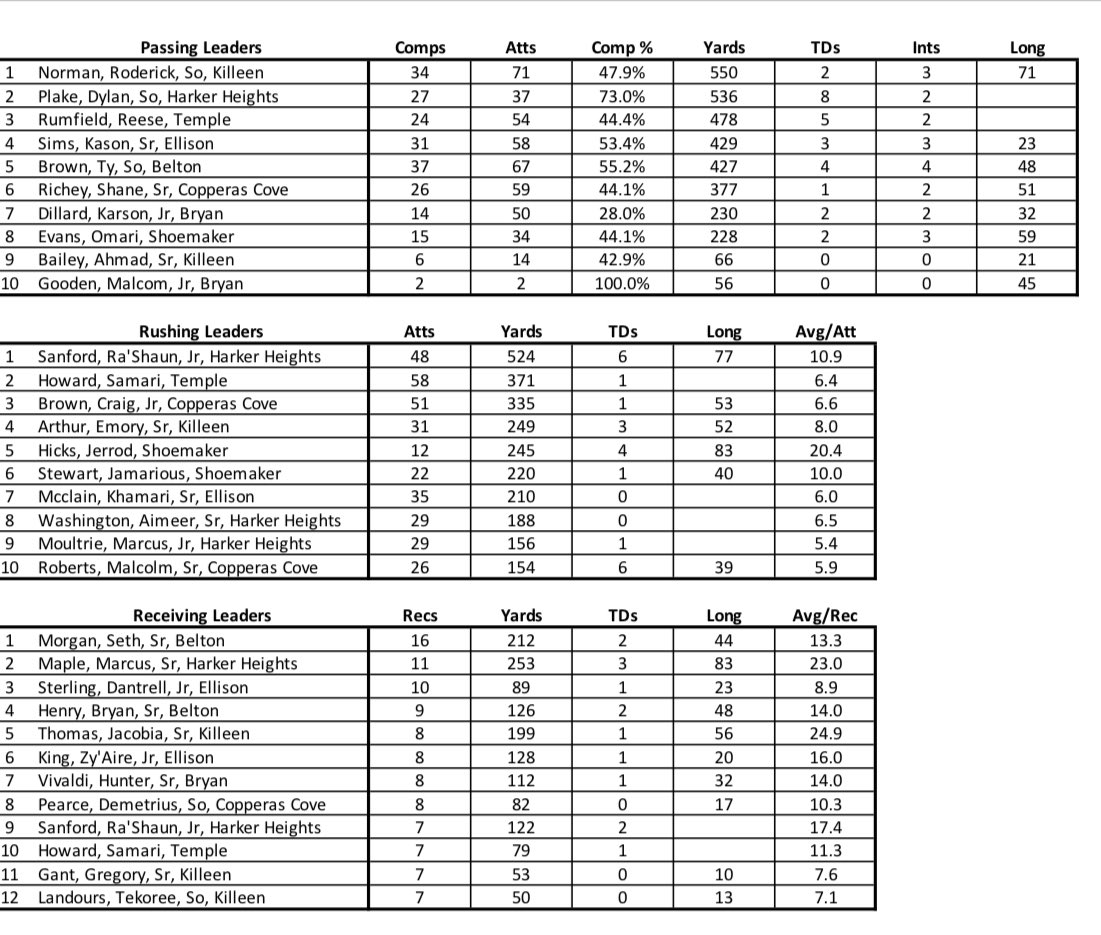I14Sports/knctsports tweet media