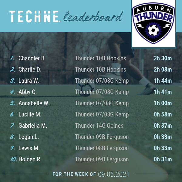 Auburn Thunder Soccer Club (Thunder_Soccer_) / Twitter