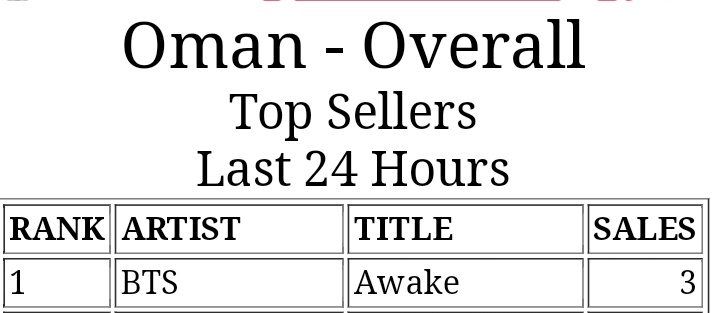 [خبر]

تصدرت أغنية جين AWAKE آيتونز عُمان 🤩

<a href="/BTS_twt/">방탄소년단</a>