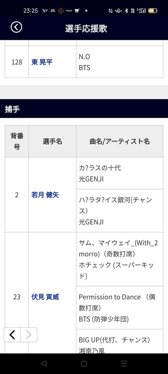 ことねおん V Twitter オリックスバファローズ公式サイトで各選手の応援歌の一覧が見れるよ ところで若月選手の カ ラスの10代 ってなんぞ