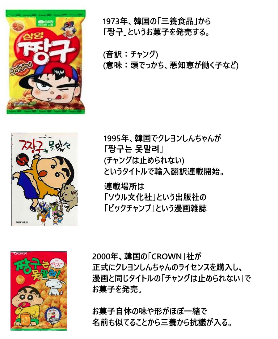 なんか面白かったので 翻訳 韓国お菓子界における クレヨンしんちゃん戦争 パクり合いが酷いw T Co Kilepdgb1q Twitter なんか面白かったので 翻訳 韓国お菓子界における クレヨンしんちゃん戦争 パクり合いが酷いw T Co Kilepdgb1q Twitter