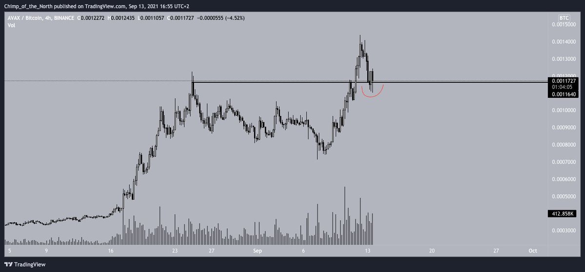 cryptochimpanz's tweet photo. $AVAX | @avalancheavax 

Are we buying the bridge coin @satsdart ? https://t.co/3OXFT6C9vx