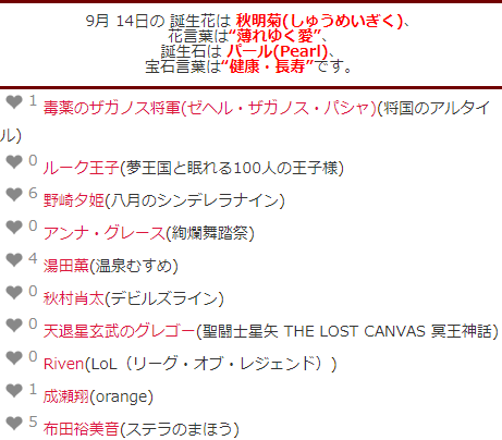 キャラ誕表 Charadayfan Twitter