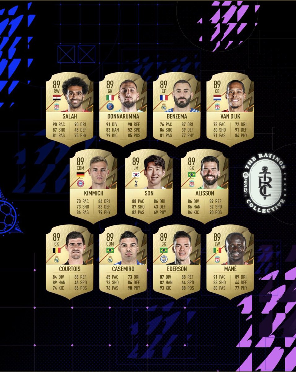 Ecco i 22 giocatori che non troveremo MAI su #FIFA22.