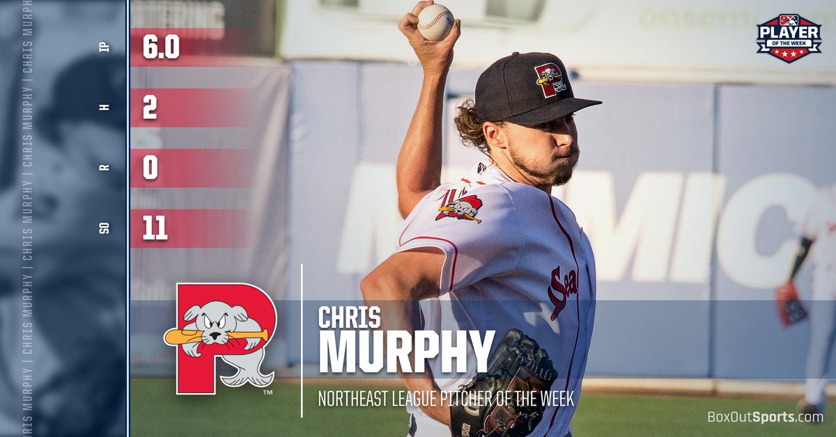 Congrats to <a href="/chrismurphy07/">chris murphy</a> who has been named the Double-A Northeast League Pitcher of the Week for the second time this season.  atmilb.com/2XcRFAV