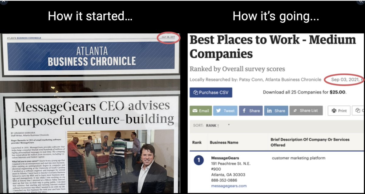 roger_barnette's tweet photo. @MessageGears was just named the #1 best place to work in Atlanta. Our company culture is our superpower, but it didn’t get that way by accident. How did we accomplish this as an underfunded tech startup in a crowded and competitive environment? 1/x https://t.co/7lFfhJMH0z