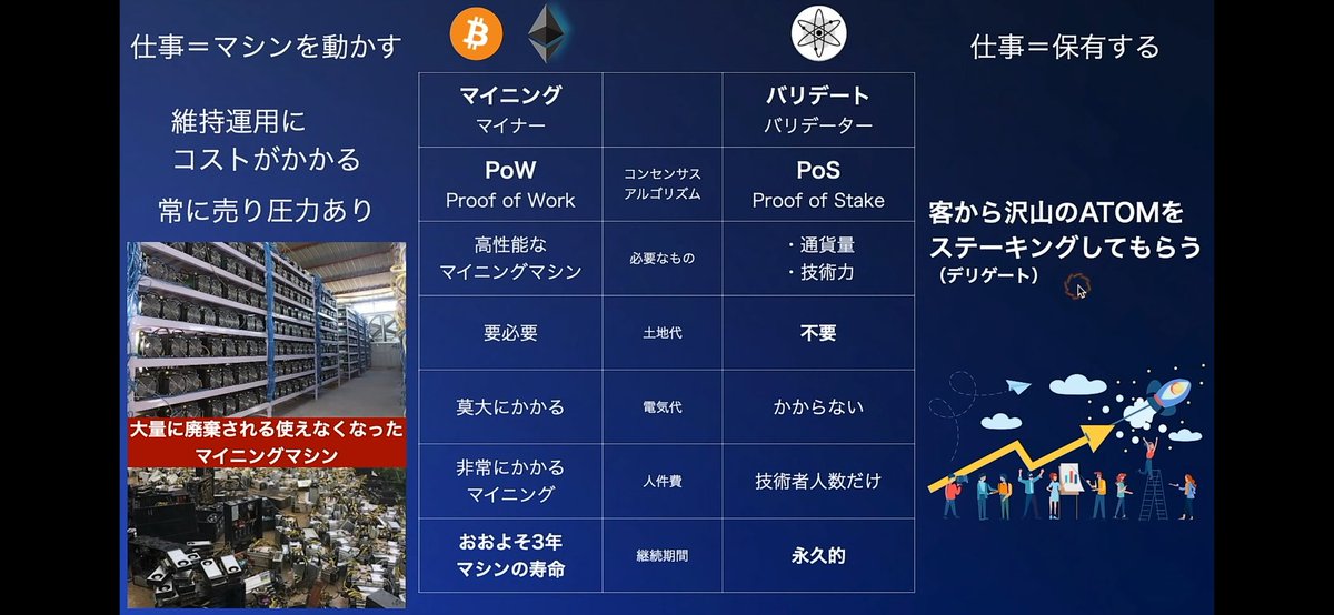 H S 2019 On Twitter バリデート とは 大量の通貨を保有した ステークホルダー バリデーター によって バリデート と呼ばれる ブロックチェーン の承認が行われる仕組み Ccn は Atom のバリデーター Ccn は Cosmos の維持運用で報酬を得る