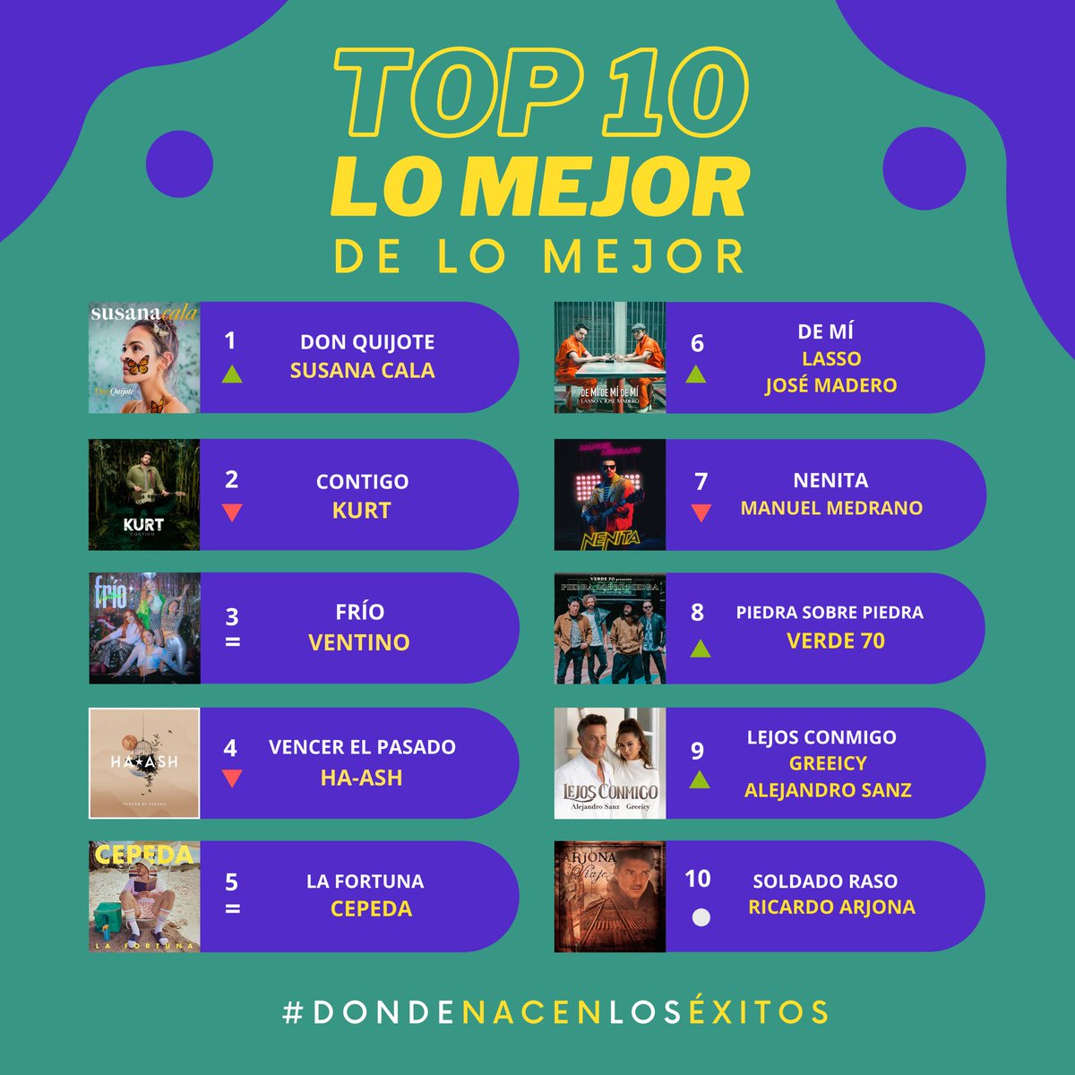 ✨El TOP 10 #SEMANA37✨ con lo mejor de lo mejor, tu eliges a las mejores canciones de la semana. 🙌🏻 ¿cuál es tu favorita? Pídela en nuestra programación ✨
-
La lista de éxitos más importante de Ecuador en #LoMejorDeLoMejor 
-
#JoyaStereo la estación #DondeNacenLosÉxitos 💎