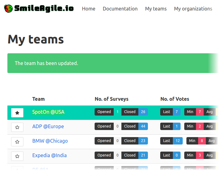 SmileAgile's tweet photo. V0.48 is out. You can now flag your favorite teams to rank them up on your list. Did you get your recurrent  teams' morale survey yet?! Just go to https://t.co/6bLLB3cmln🎉 https://t.co/VqxmbZDLW4