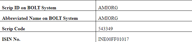 AshVerma111's tweet photo. LISTING #Tomorrow
#AMI_ORGANICS
Issue Price = Rs 610
Mobilized = Rs 570 Crores
Overall Subscribed = 64.54x
QIB = 86.64x | HNI = 154.81x | Retail = 13.36x
@CNBC_Awaaz #AwaazMarkets https://t.co/DeTafWNZDA